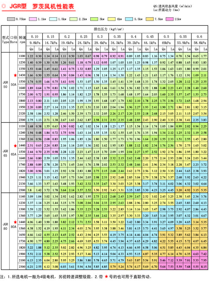 MJ50-80密集型羅茨鼓風機.jpg